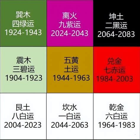 2024九運香港|九運是什麼｜2024起香港入九運 屬火行業當旺！九運 